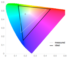 apple-ipad-mini-3-review-science-color-gamut.png