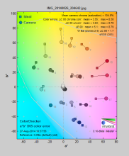 Motorola-moto-g-review-colorerror.png