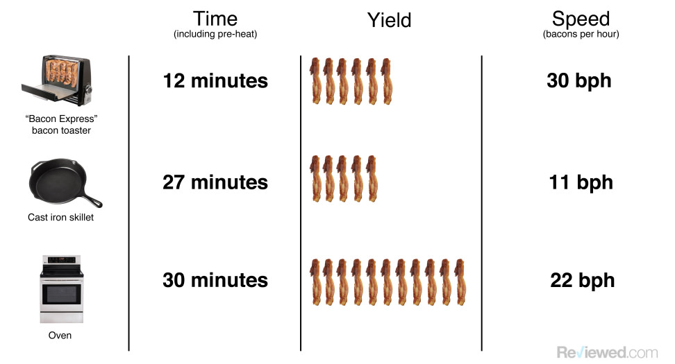 Bacon data