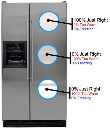 Fridge Temperature Image