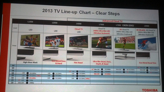 Toshiba2013LineUp.jpg