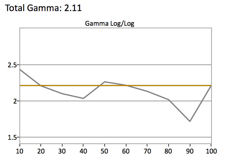 Samsung-MU9000-SDR-Gamma
