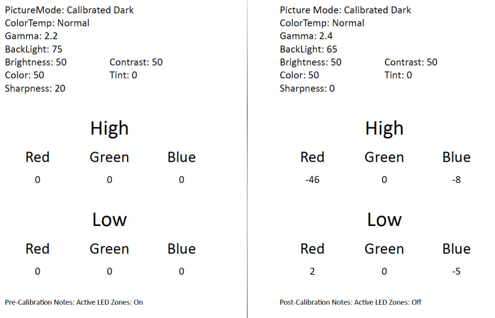 calibration