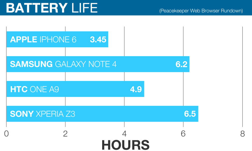 htc-battery-life-graph