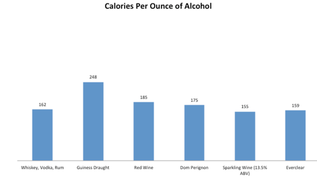 Alcohol Graph.png