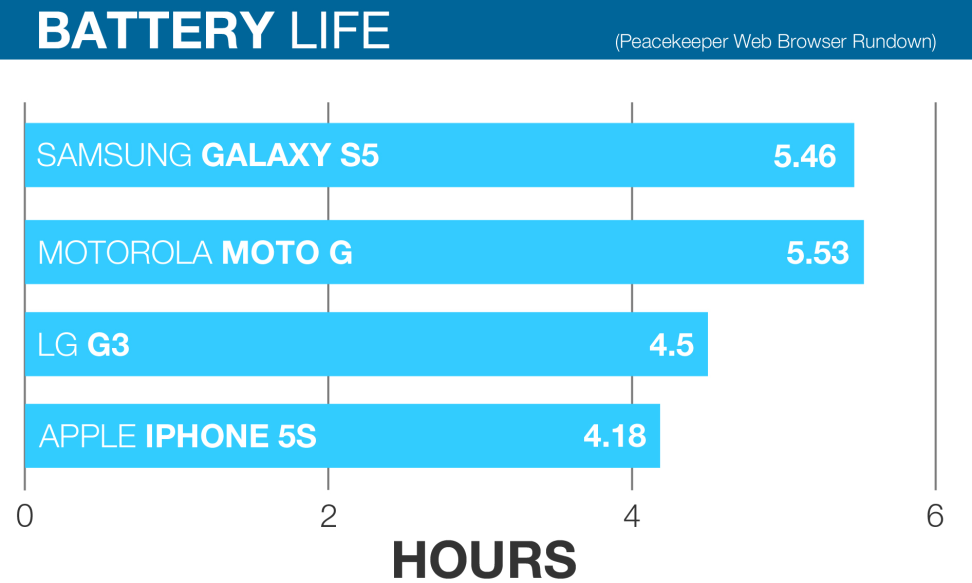 Samsung-Galaxy-S5-Review-battery-life-chart.jpg