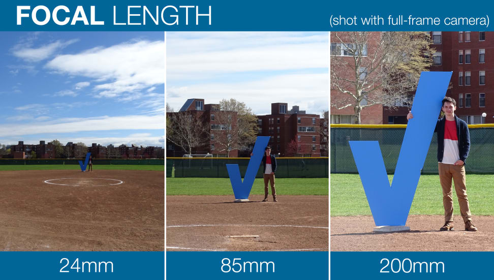 How to Buy the Right Camera Lens Lenses