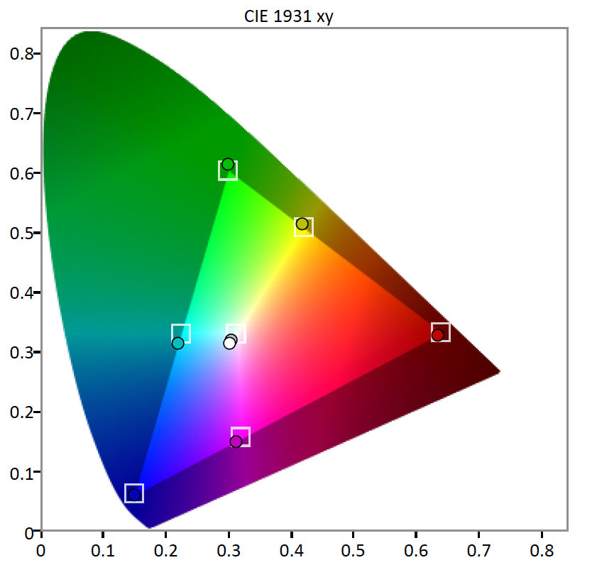 BenQ-XL2420G-Color-Gamut.jpg