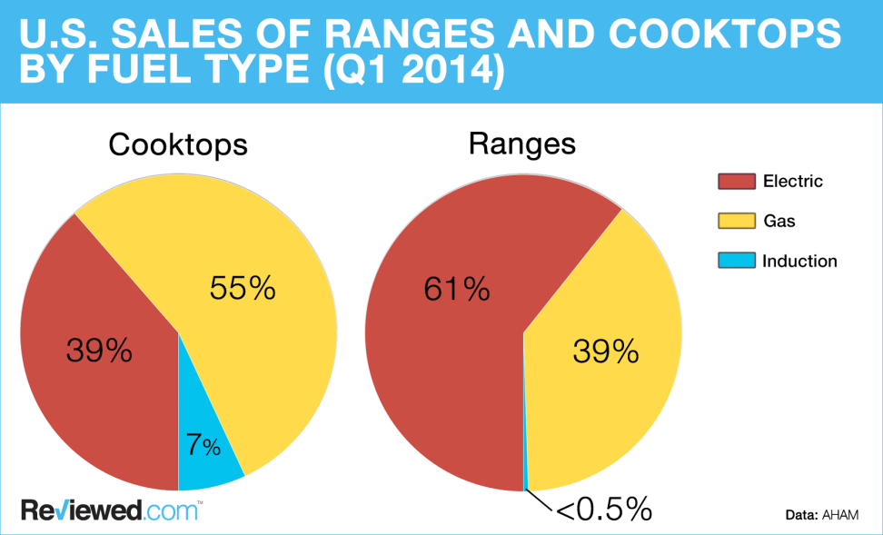 AHAM-sales-figures-fixed.jpg