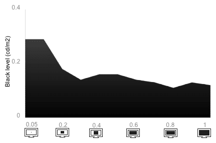Tunnel Contrast Chart