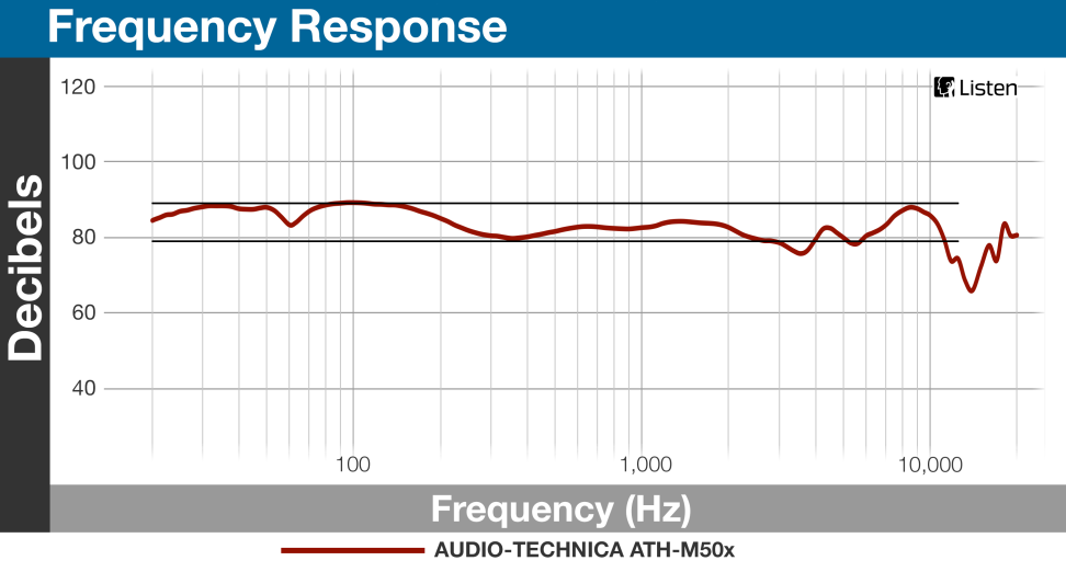 Audio-Technica M50x Headphones Review - Reviewed.com ... Audio-Technica M50x Headphones Review - Reviewed.com ...