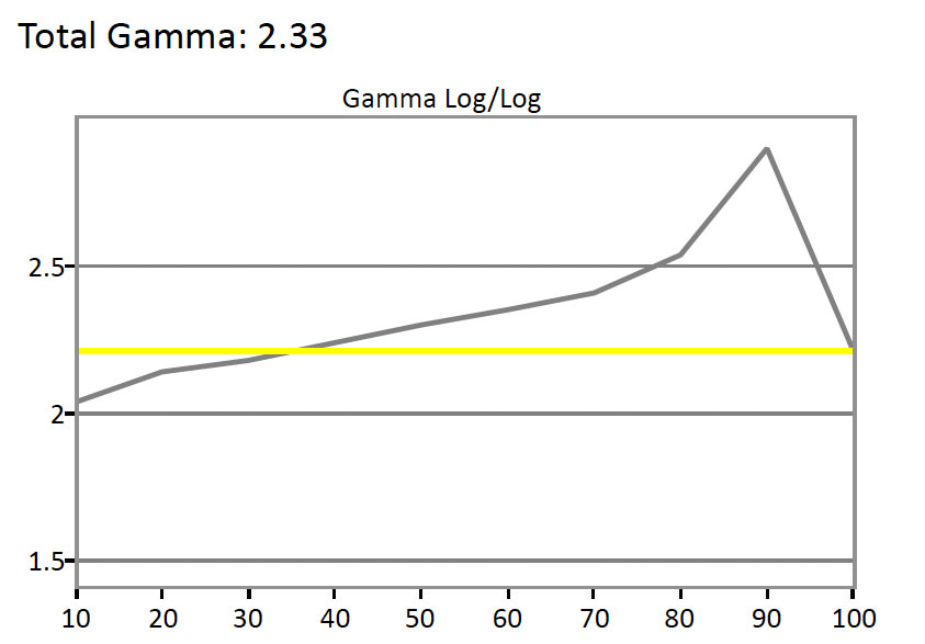 BenQ-XL2420G-Gamma.jpg