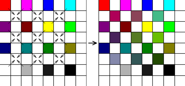 bilinear interpolation full figure.png