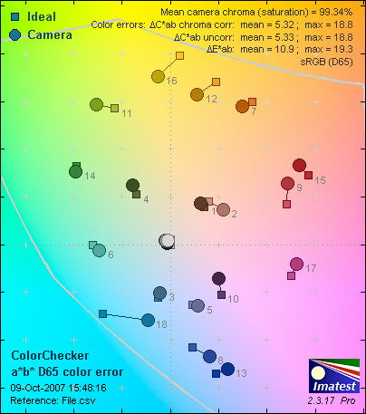 A720IS-ColorER.jpg