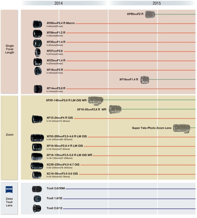 Fujifilm Lens Road Map.jpg