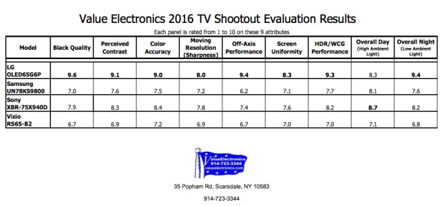 Shootout-Results