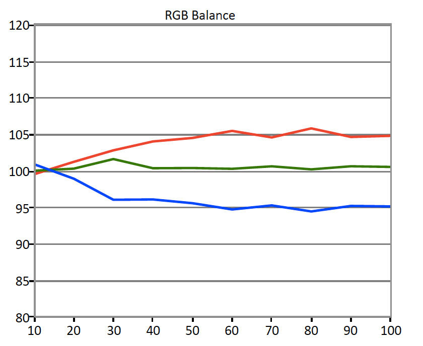 Samsung-MU6300-RGB-Balance