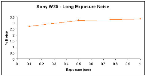 W35-ExposureNoise-GR.jpg