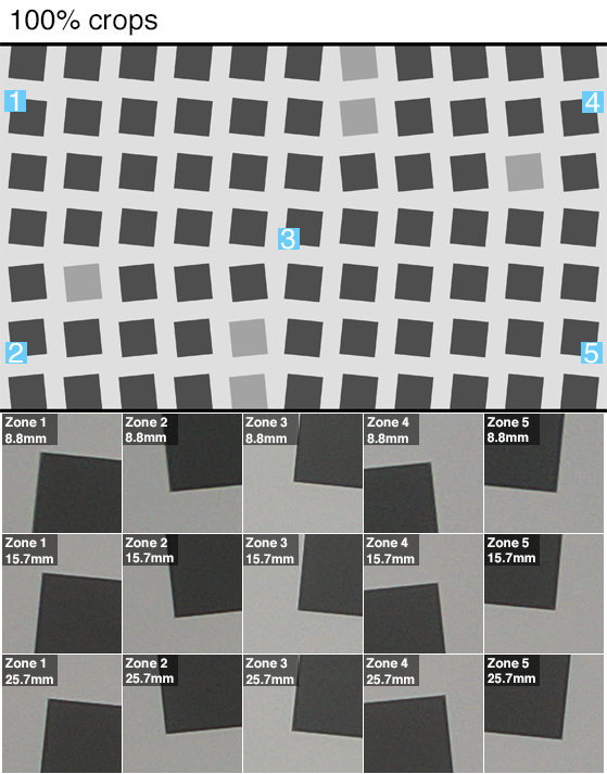Sony Cyber-Shot RX100 IV Sharpness Chart