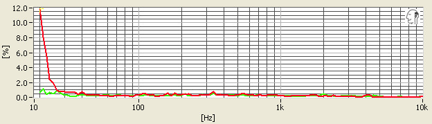 ANC27x-THD-NOISE.jpg