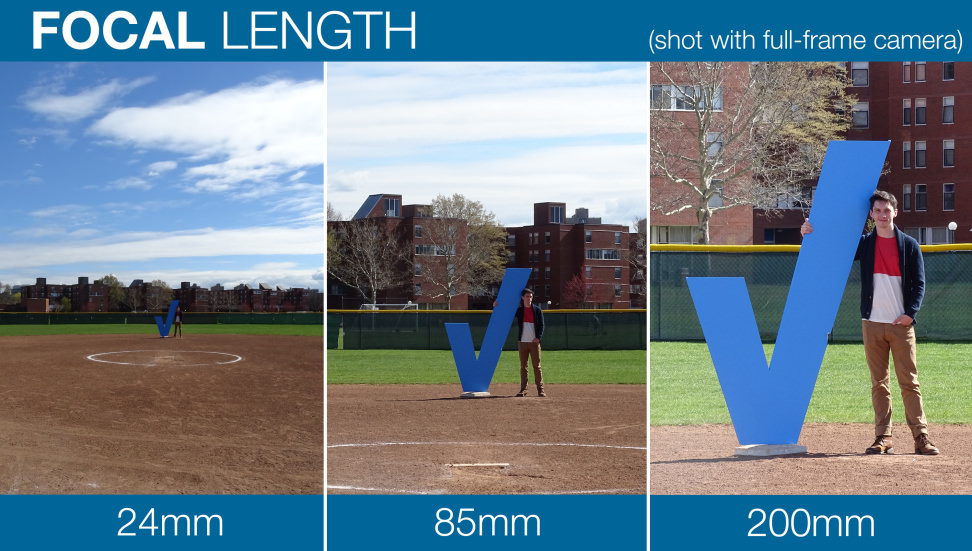 Focal Length Comparison
