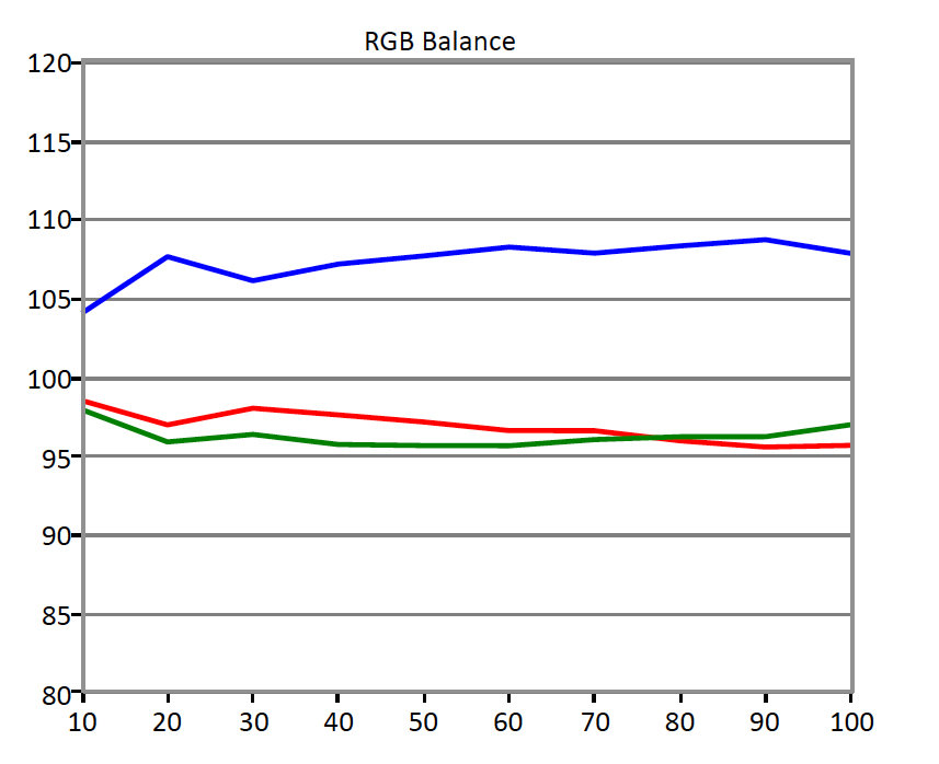 BenQ-BL3201PH-RGB-Balance.jpg