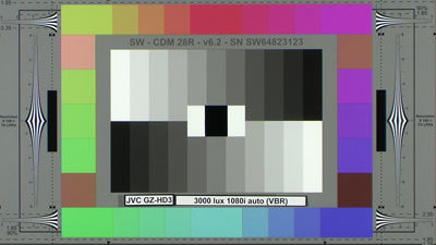 JVC_GZ-HD3_3000_lux_auto_VBR_web.jpg