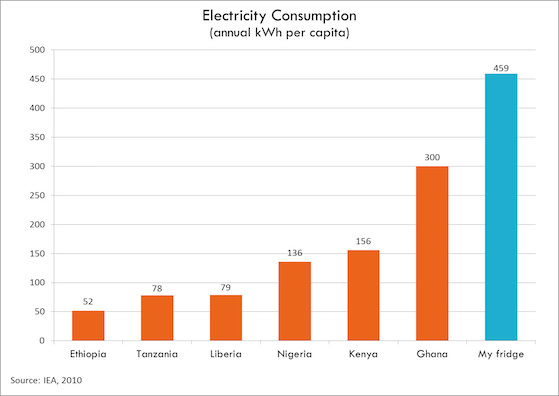 Electricity-consumption-Todd-Moss.jpg