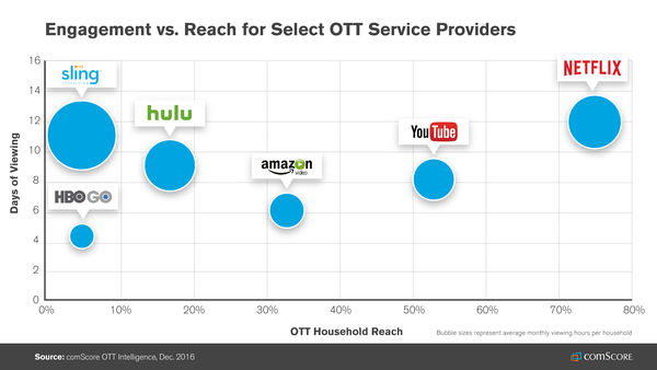 comscore data