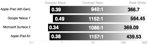 iPadAirContrast.png