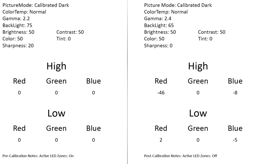 calibration