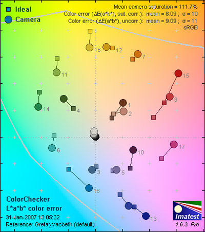 NIkonD40-Color-ER.jpg