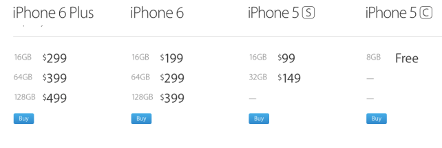 iPhone 6 Pricing
