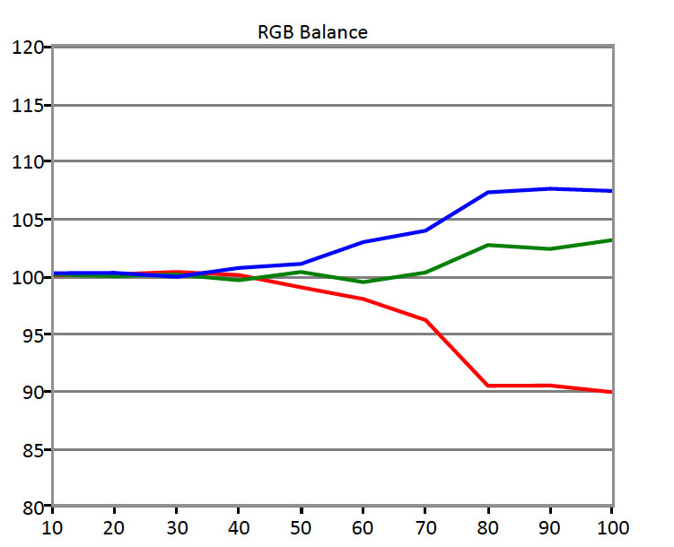 HDR-RGB-Balance