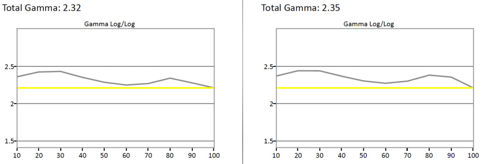 CX420U-Gamma