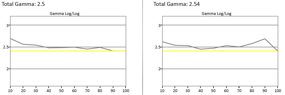 LG-B6-Gamma