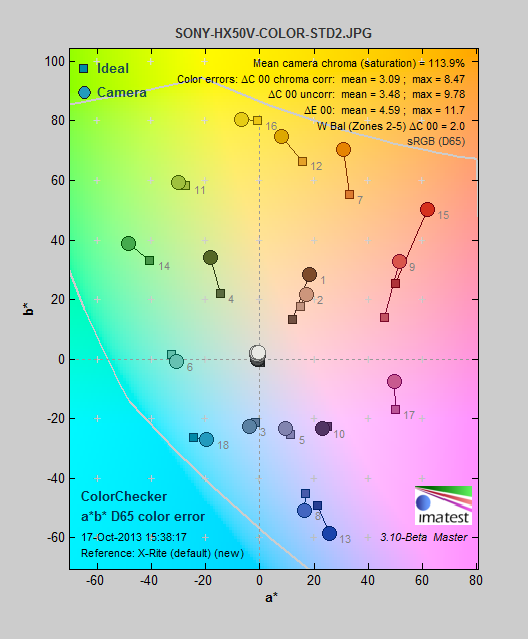 SONY-HX50V-COLOR-STD2_colorerror.png