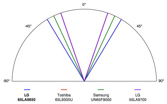 viewing-angle.jpg