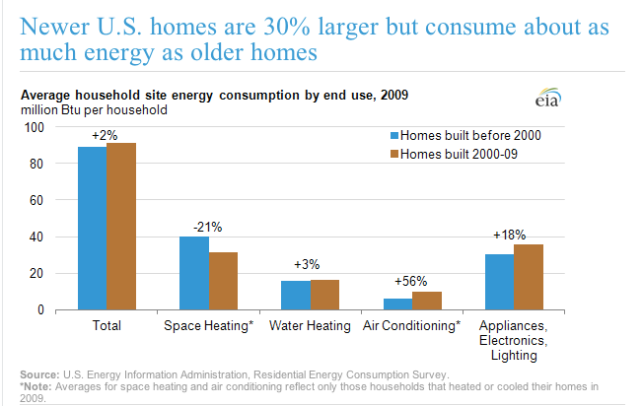 IEA-Energy Consumption Within Household.png
