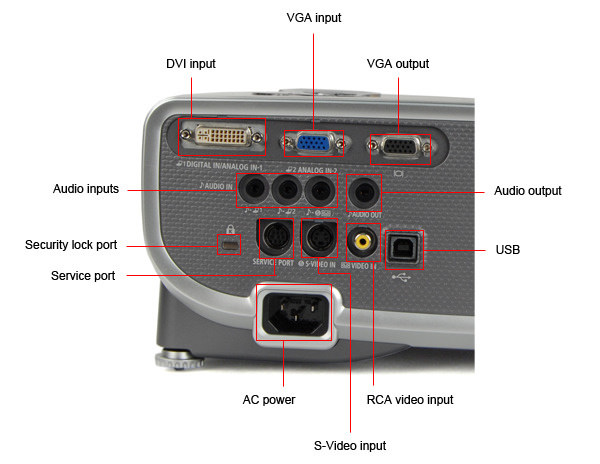 Input Ports Callout
