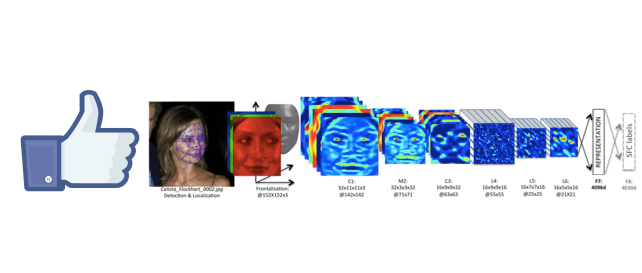 Facebook-DeepFace-software.jpg
