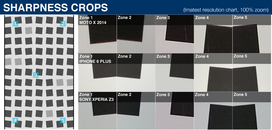 MOTOROLA-MOTO-X-2014-SCIENCE-SHARP.jpg