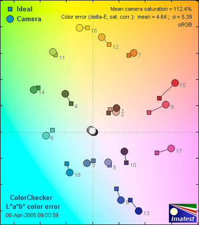 Kodak-Z740-ColorER.jpg