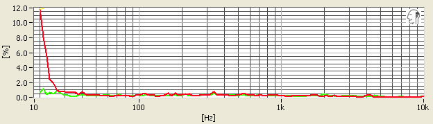 ANC27x-THD-NOISE.jpg