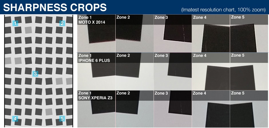 MOTOROLA-MOTO-X-2014-SCIENCE-SHARP.jpg