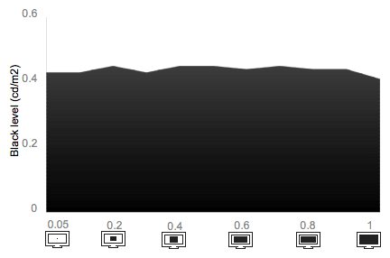 Tunnel Contrast Chart