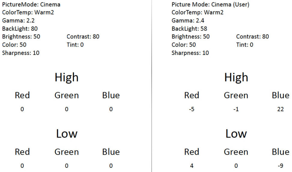 LG-55LB6300-Calibration.jpg