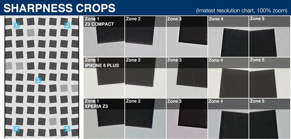 sony-xperia-z3-compact-science-sharpness-crops.jpg