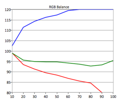 SDR-RGB-Balance