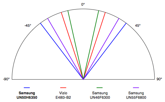 Samsung-UN50F6350-Viewing-Angle.jpg